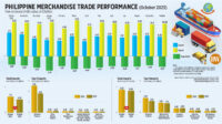 Philippine Merchandise Trade Performance (October 2023)