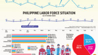 Philippine Labor Force Situation