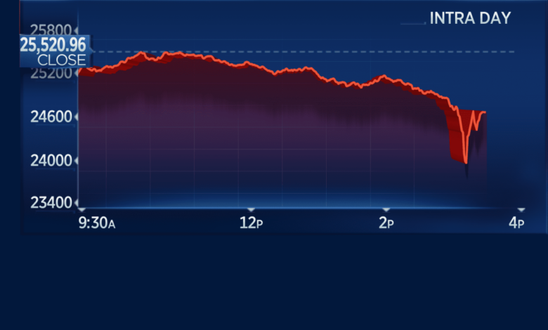 Dow futures dip as disney reports losses inflation data ahead live updates