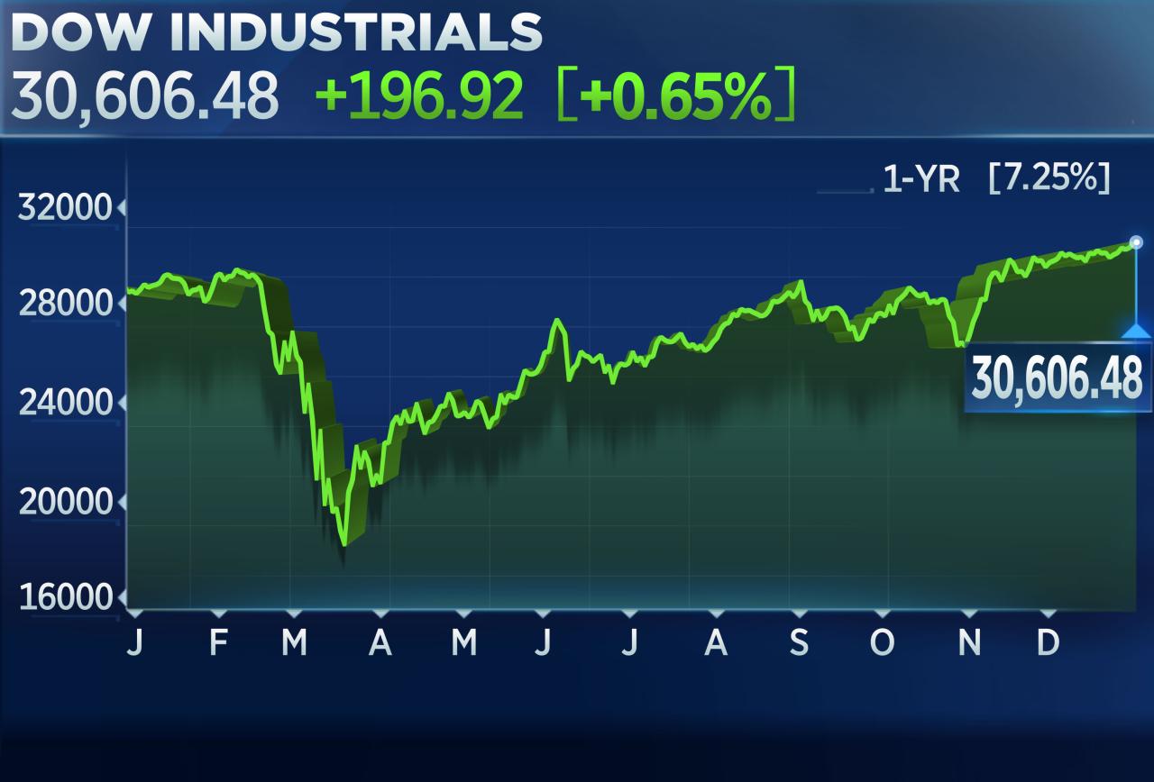 Tech stocks rise dow jones futures fall after debt ceiling deal nvidia and tesla soar