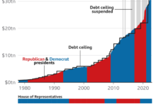 Positive us stock market momentum as debt ceiling agreement takes shape marvell surges