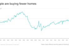 Us housing market shows resilience home prices rise for second consecutive month