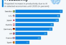 Accounting accountants finance replaced funding accountant intro rpa robots auditors invisible