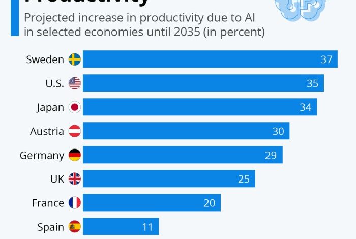 Accounting accountants finance replaced funding accountant intro rpa robots auditors invisible