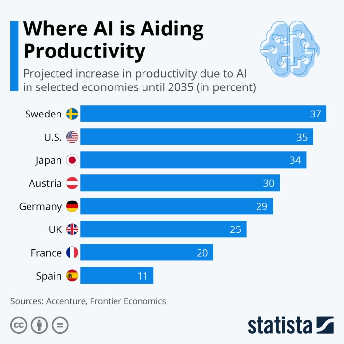 Accounting accountants finance replaced funding accountant intro rpa robots auditors invisible