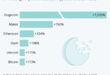 The rise of cryptocurrency facts tips and market trends