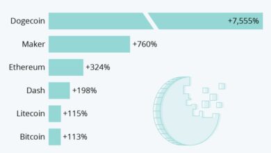 The rise of cryptocurrency facts tips and market trends