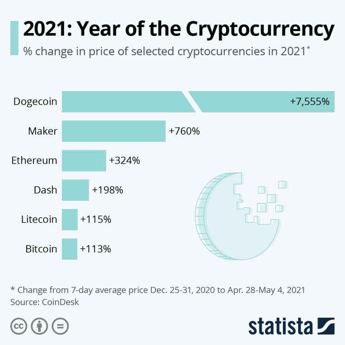 The rise of cryptocurrency facts tips and market trends