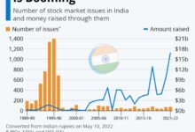 Indian stock market updates