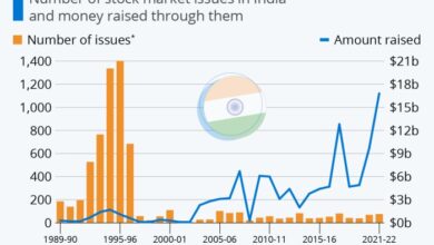 Indian stock market updates