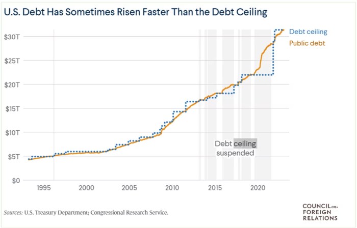 Us debt deal bolsters asian stocks markets gain momentum