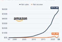 Amazons stock falls despite strong revenue as cloud growth slows