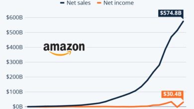 Amazons stock falls despite strong revenue as cloud growth slows