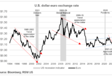 Us dollar strengthens as federal reserve hints at rate hikes japanese yen weakened