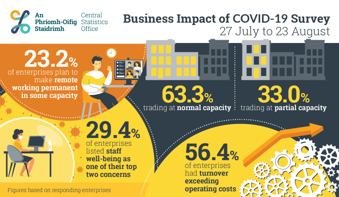 The impact of covid 19 on the us economy an analysis of the past present and future