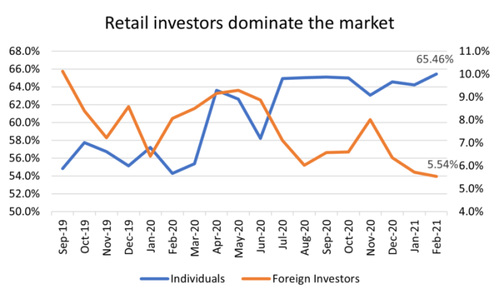 History dow technical investing barbell stocks 2016s holy approach grail rise