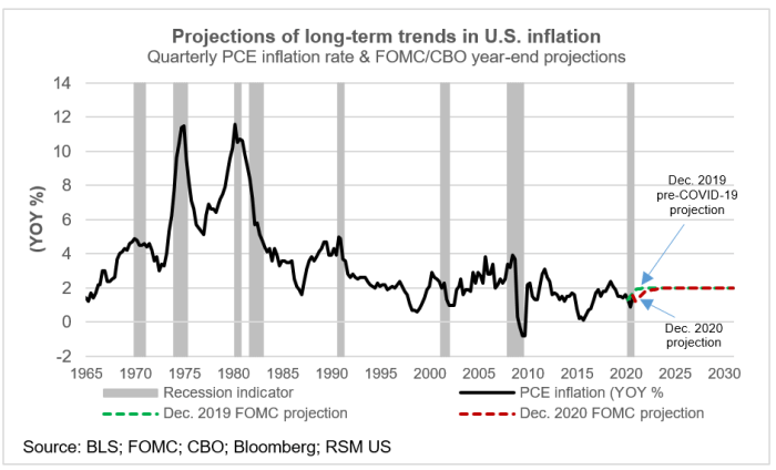 Market volatility persists as s investors anticipate feds rate decision