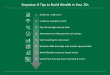 The ultimate guide to building wealth in your 20s secure your financial future today