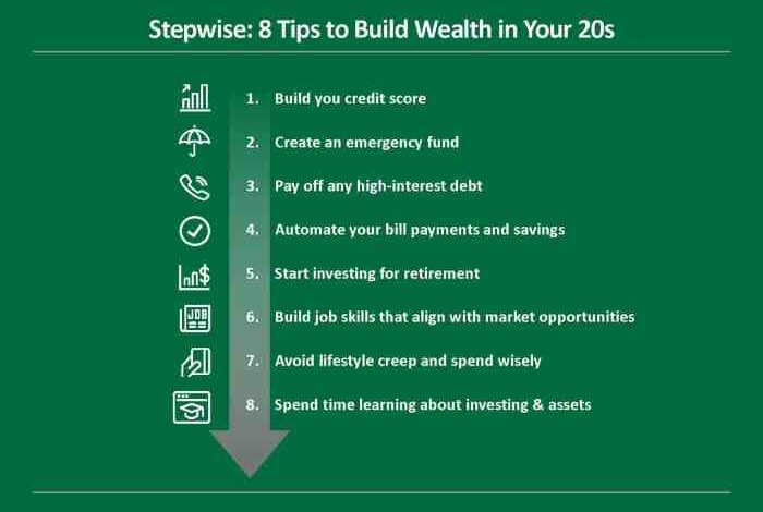 The ultimate guide to building wealth in your 20s secure your financial future today