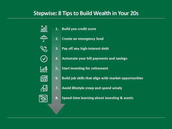 The ultimate guide to building wealth in your 20s secure your financial future today