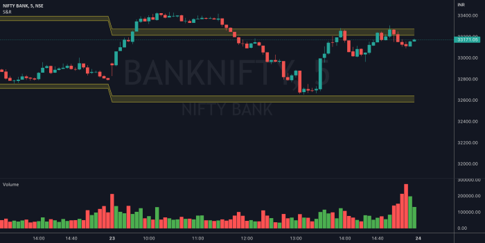 Live updates share market movement flat nifty crosses 17650 focus on hcl tech and tata motors