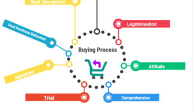 Your guide to navigating the competitive housing market tips for making smart decisions when buying or renting a home