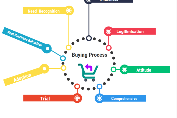 Your guide to navigating the competitive housing market tips for making smart decisions when buying or renting a home