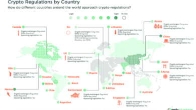 Cryptocurrency regulations around the world guide analysis