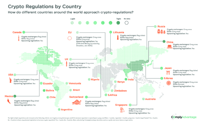 Cryptocurrency regulations around the world guide analysis