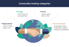 7 best commodities to trade for easy success