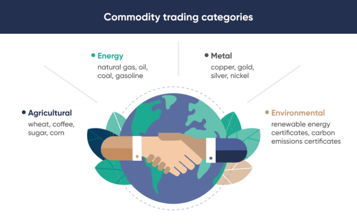 7 best commodities to trade for easy success