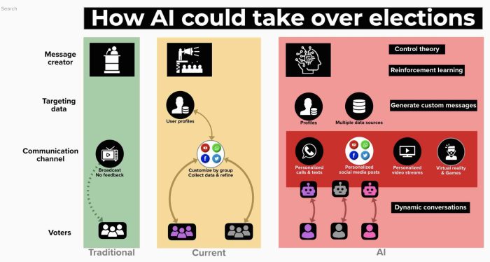 The first ai election in us threats and opportunities for democracy