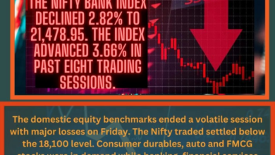 Market live updates nifty dips below 18200 mark amid market volatility hdfc and hdfc bank shares drop by 4 percent