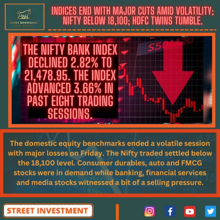 Market live updates nifty dips below 18200 mark amid market volatility hdfc and hdfc bank shares drop by 4 percent