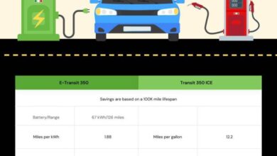 Gas vs electric vehicles which is a better deal know the experts suggestions