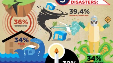 Surprising factors propel debt default deadline tornadoes crypto and mudslides take center stage