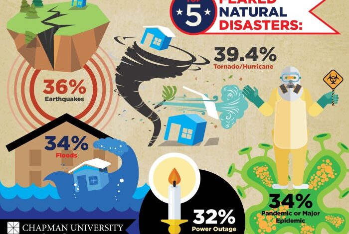 Surprising factors propel debt default deadline tornadoes crypto and mudslides take center stage