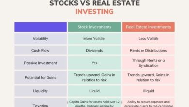 Stock market investment vs real estate which path leads to wealth