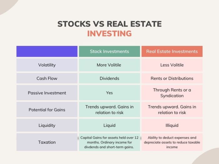 Stock market investment vs real estate which path leads to wealth