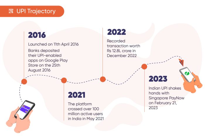 The rise of upi from india to the world how upi is driving the cashless revolution