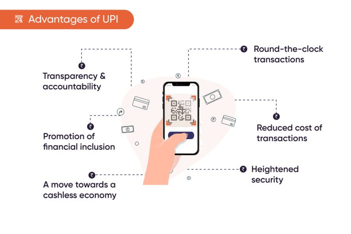 The rise of upi from india to the world how upi is driving the cashless revolution