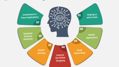 The impact of artificial intelligence ai on everyday life transforming the way we live