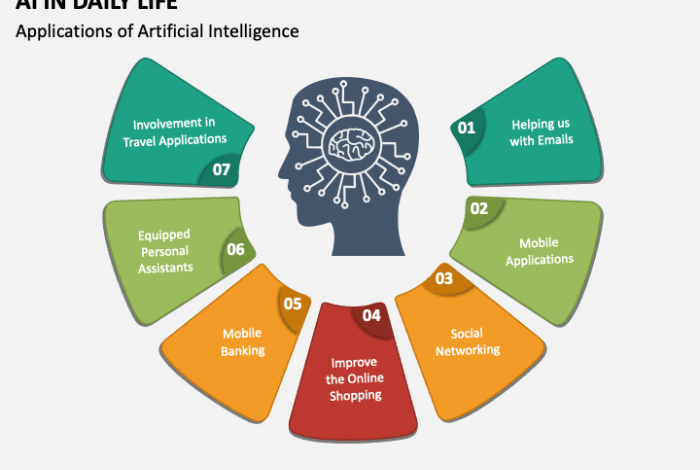 The impact of artificial intelligence ai on everyday life transforming the way we live