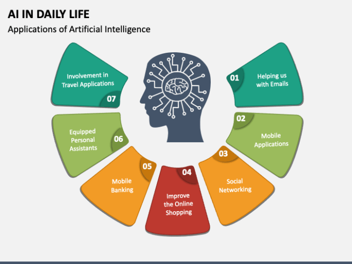 The impact of artificial intelligence ai on everyday life transforming the way we live