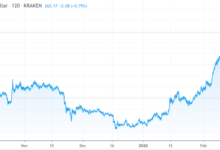 Decoding crypto prices understanding how cryptocurrencies are valued