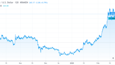 Decoding crypto prices understanding how cryptocurrencies are valued