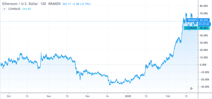 Decoding crypto prices understanding how cryptocurrencies are valued