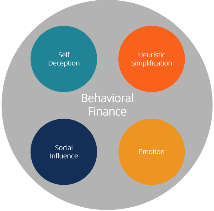 The power of money and the mind exploring behavioral finance for financial insight