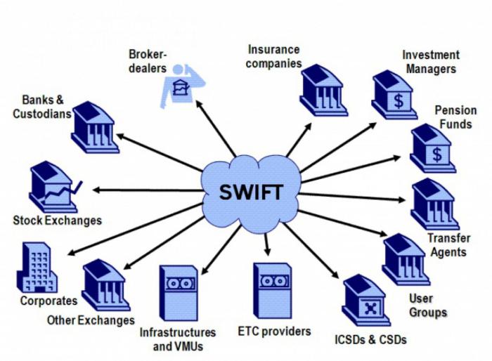 Swift partners with chainlink in cross crypto transfer