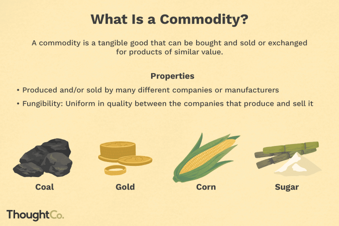 7 best commodities to trade for easy success